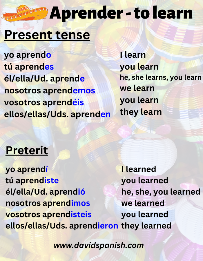 Aprender (to learn) conjugation in present and preterit tenses.