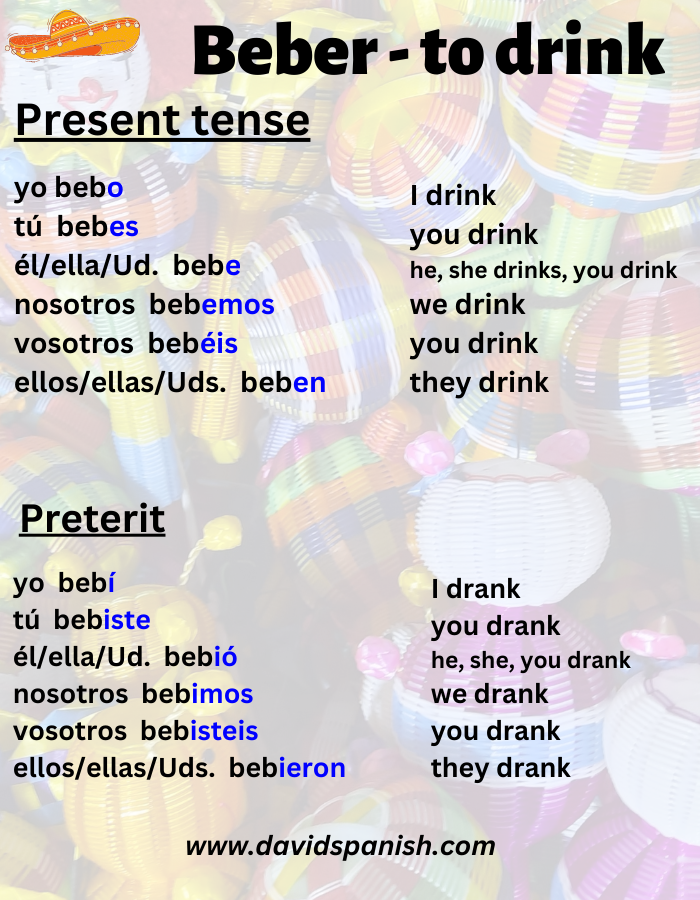 Beber (to drink) conjugation in present and preterit tenses.