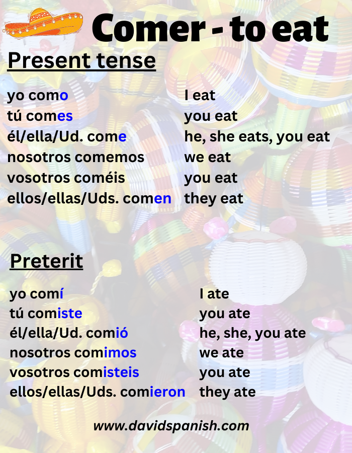 Comer (to eat) conjugation in present and preterit tenses.