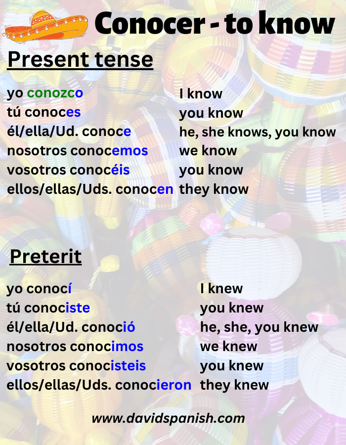 Conocer (to know) conjugation in present and preterit tenses.