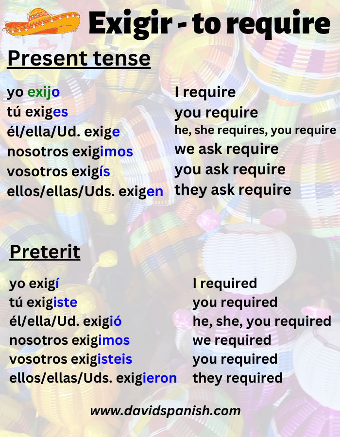 Exigir (to require) conjugation in present and preterit tenses.