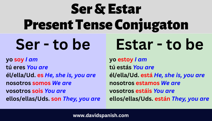 Ser and estar present tense conjugation