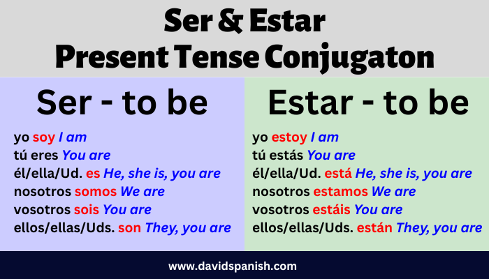 Ser vs. Estar | DavidSpanish.com