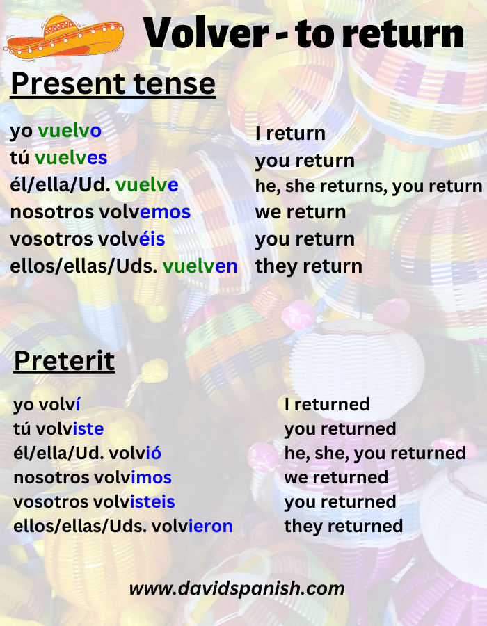 Volver (to return) conjugation in present and preterit tenses.