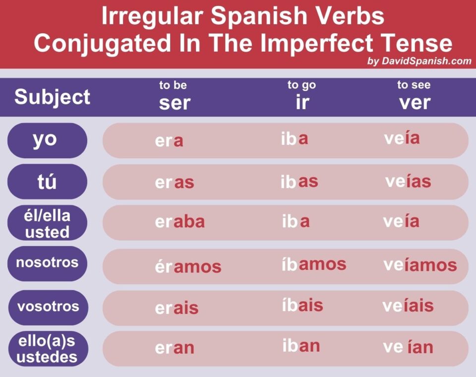 ultimate-guide-to-the-spanish-imperfect-sense-davidspanish