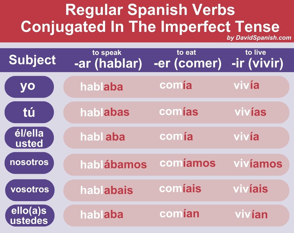 Using the Spanish Verb Encontrar