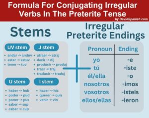 Ultimate Guide To The Spanish Preterite Tense DavidSpanish